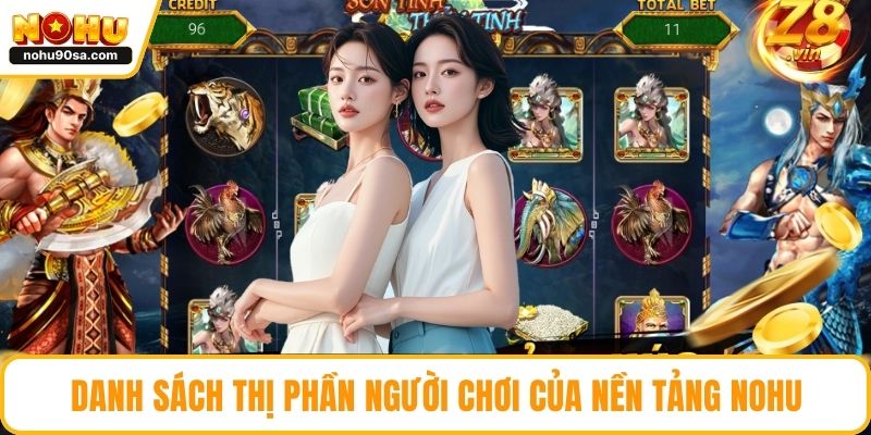 Danh sách thị phần người chơi của nền tảng NOHU